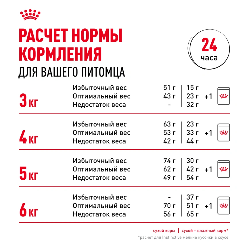 Сухой корм Royal Canin Savour Exigent для кошек, 4 кг фото 6