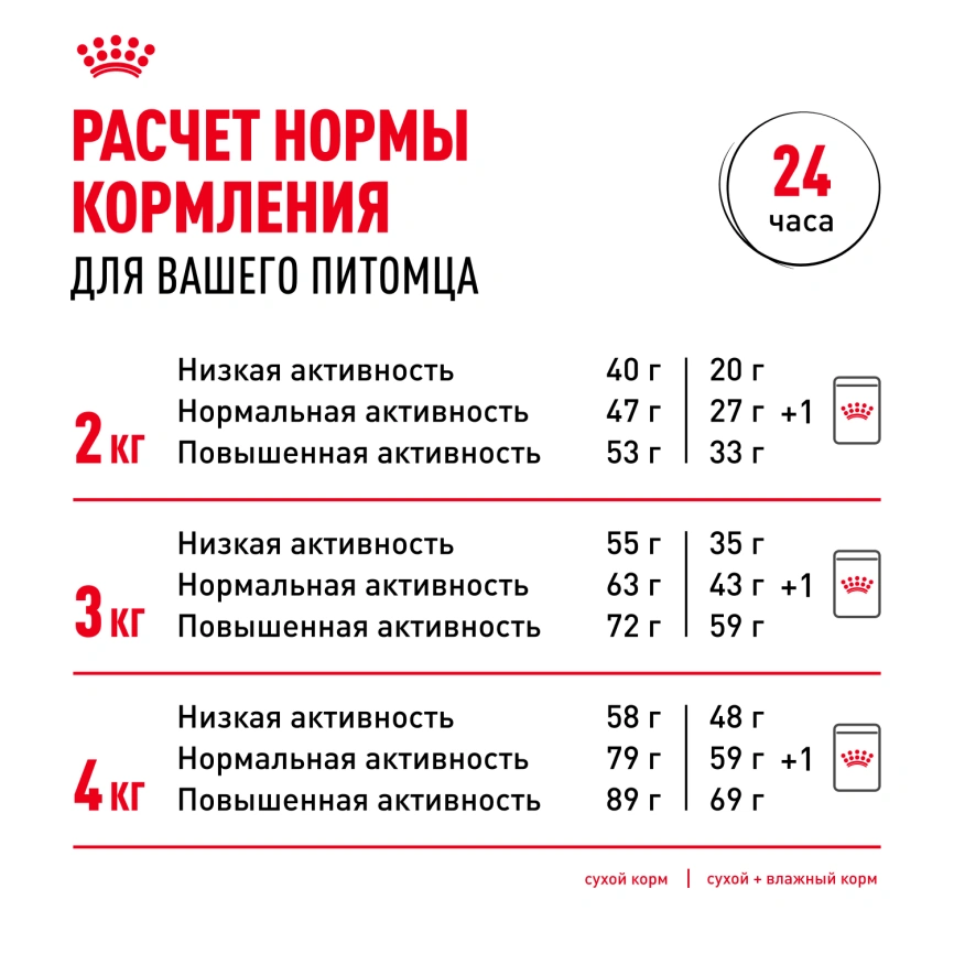 Сухой корм Royal Canin Yorkshire Terrier Adult 8+ для собак породы йоркширский терьер, 500 г фото 9