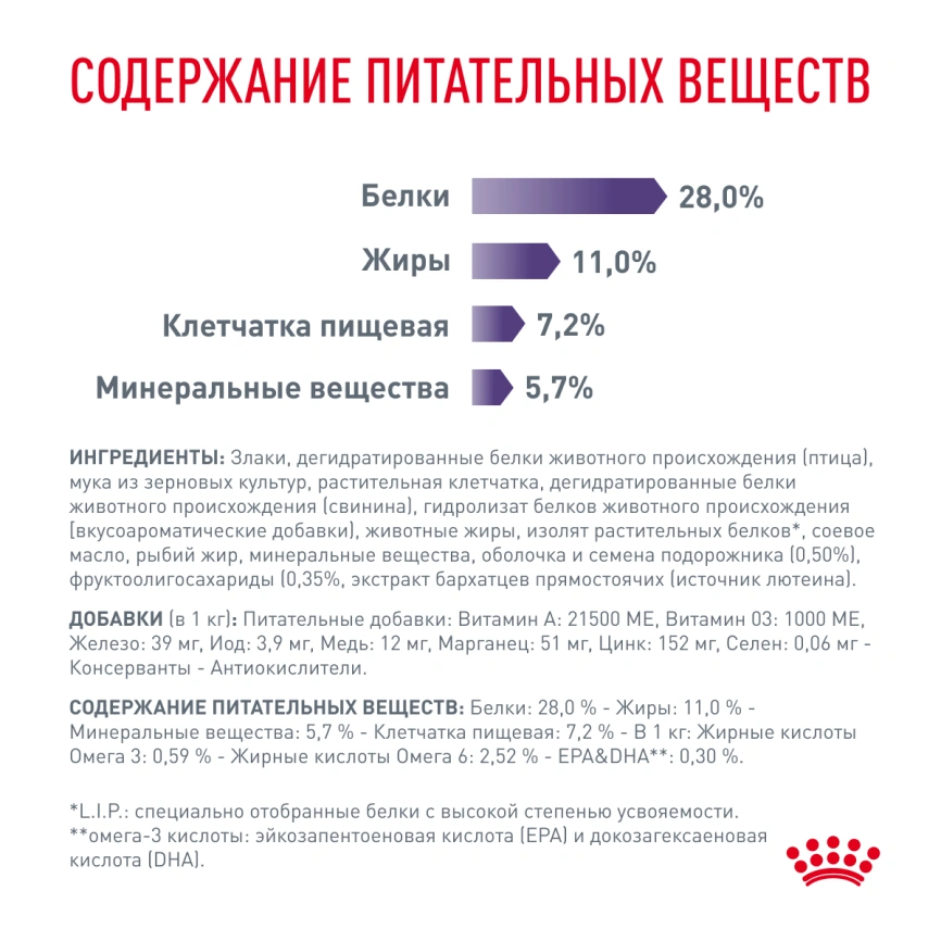 Сухой корм Royal Canin Neutered Adult Medium Dogs для стерилизованных собак средних пород, 9 кг фото 5
