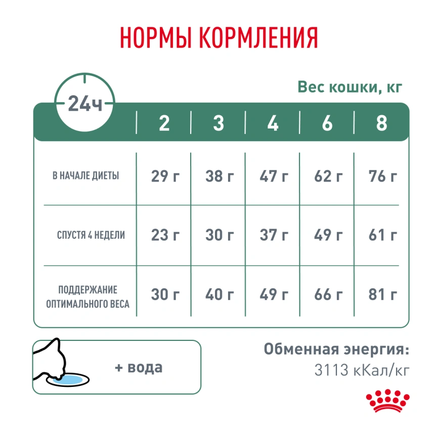 Сухой корм Royal Canin Satiety Weight Management для кошек для снижение веса, 350 г фото 6