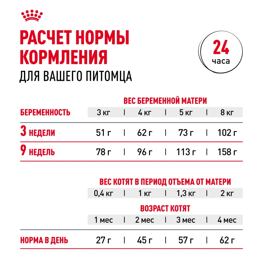Сухой корм Royal Canin Mother & Babycat для котят, беременных и лактирующих кошек, 4 кг фото 8