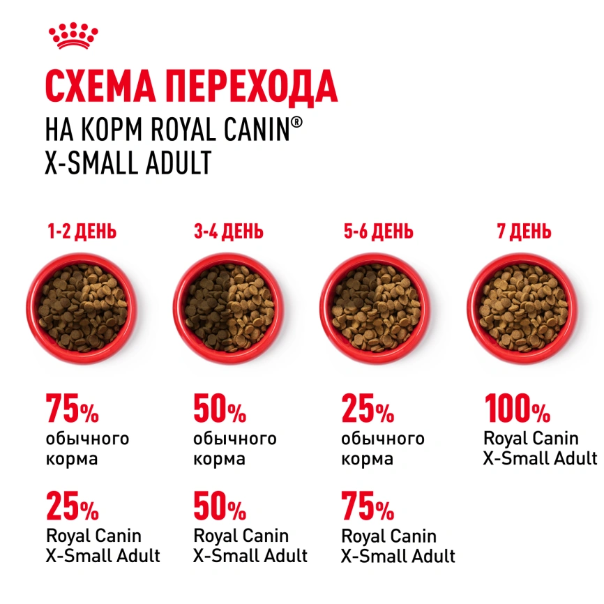 Сухой корм Royal Canin X-Small Adult для собак, 1.5 кг фото 6