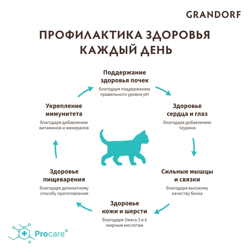 Сухой корм Grandorf Lamb & Turkey Kitten Ягненок с индейкой для котят, 400 г фото 4