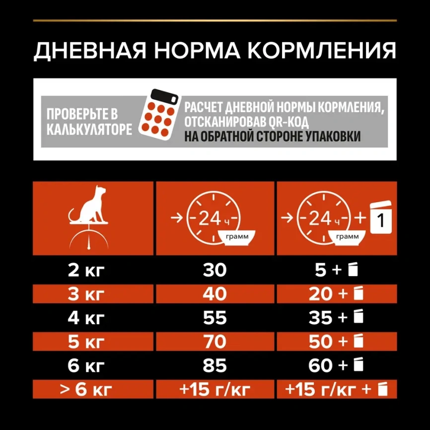 Сухой корм Purina Pro Plan Cat Adult Vital Functions для взрослых кошек, с лососем, 3 кг фото 5