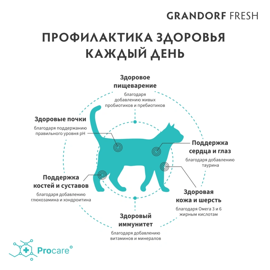 Сухой корм Grandorf Fresh Cat для взрослых кошек диетическая формула для особо аллергичных кошек индейка с бататом 2 кг фото 4