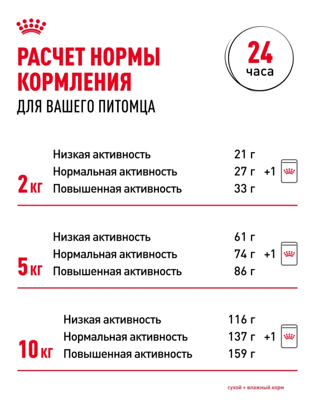 Сухой корм Royal Canin Mini Adult для взрослых собак, 2 кг фото 23