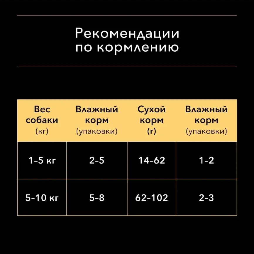 Влажный корм PRO PLAN Salmon для взрослых собак с чувствительным пищеварением, с лососем в соусе, 85 г фото 4