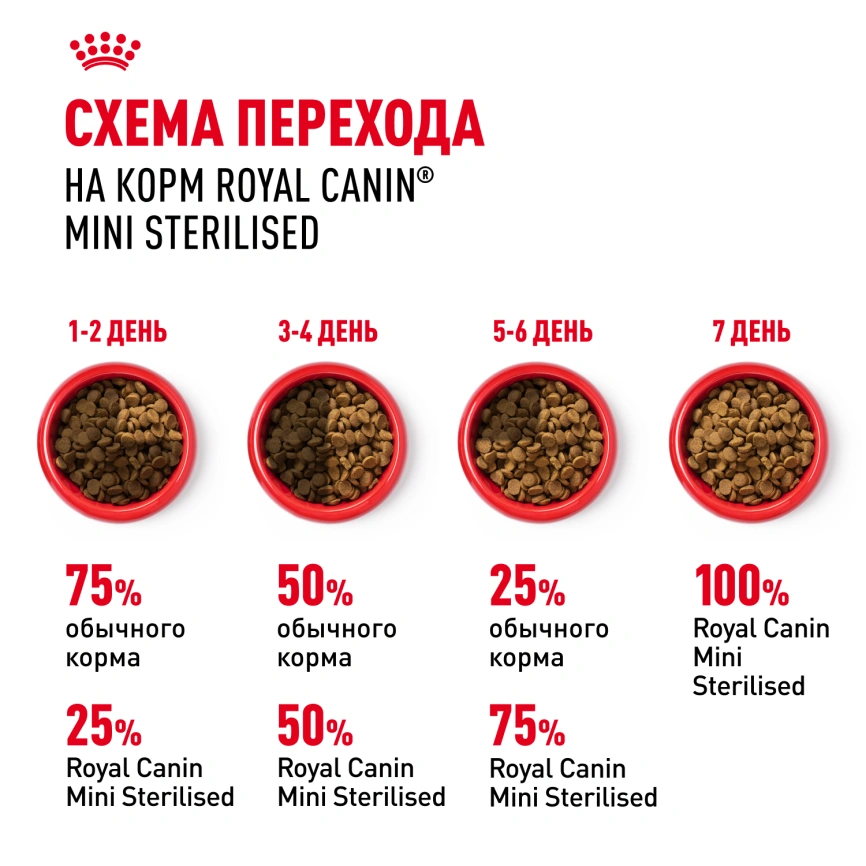 Сухой корм Royal Canin Mini Sterilised для стерилизованных собак, 3 кг фото 7
