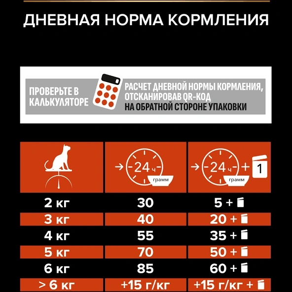 Сухой корм PRO PLAN Salmon для взрослых кошек, с высоким содержанием лосося, 400 г фото 6