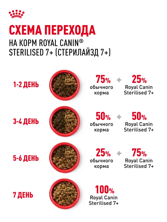 Сухой корм Royal Canin Sterilised 7+ для стерилизованных кошек и кастрированных котов, 400 г фото 20