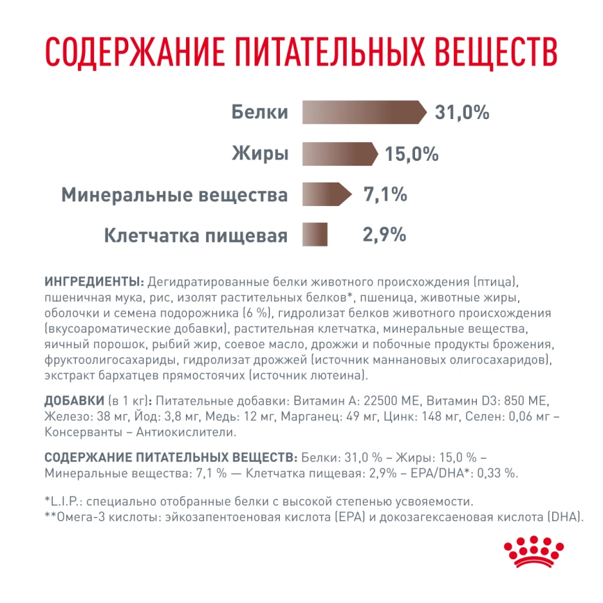Сухой корм Royal Canin Gastrointestinal Fibre Response для кошек, 2 кг фото 4