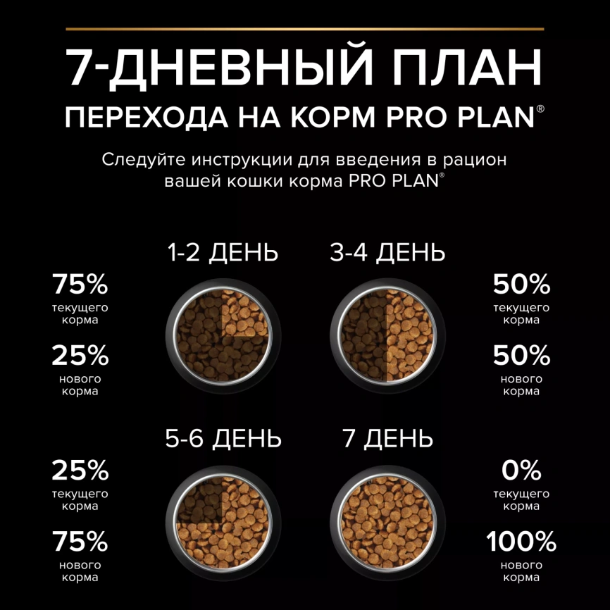 Сухой корм PRO PLAN Duck &amp; Liver для взрослых стерилизованных кошек и кастрированных котов, с высоким содержанием утки и печенью, 3 кг фото 5