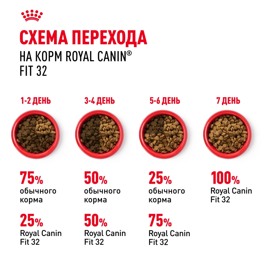 Сухой корм Royal Canin Fit для кошек, 2 кг фото 7