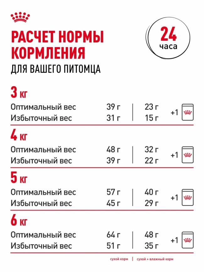 Сухой корм Royal Canin Urinary Care для поддержания здоровья мочевыделительной системы кошек, 2 кг фото 10