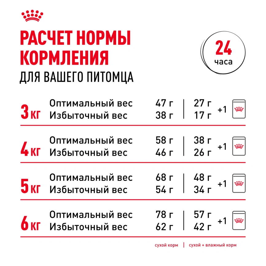 Сухой корм Royal Canin Indoor Appetite Control для кошек, 2 кг фото 9