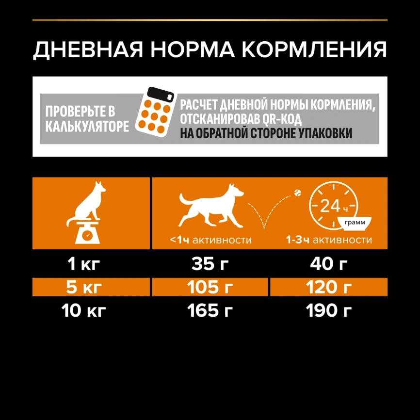 Сухой корм PRO PLAN Chicken для взрослых собак мелких и карликовых пород, с высоким содержанием курицы, 3 кг фото 4