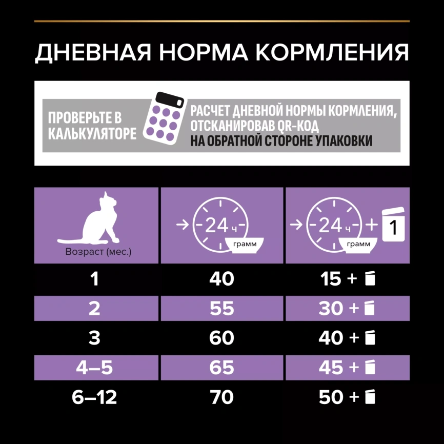 Сухой корм PRO PLAN Chicken для котят до года, с высоким содержанием курицы, 3 кг фото 6