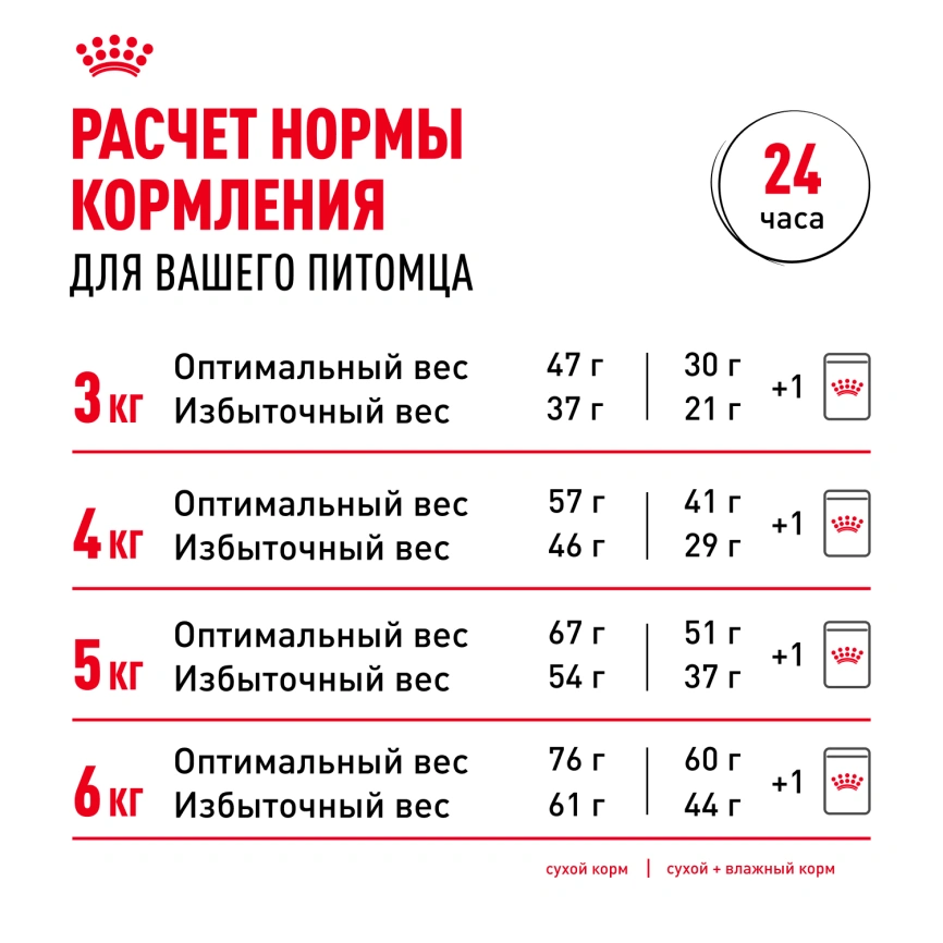 Влажный корм Royal Canin Sterilised в соусе для стерилизованных кошек старше 1 года, пауч, 85 г фото 15