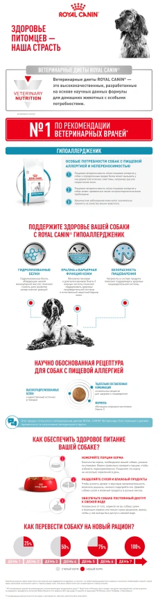 Сухой корм Royal Canin Hypoallergeniс для собак, 1,5 кг фото 14