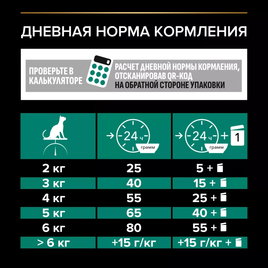 Сухой корм PRO PLAN Rabbit для взрослых стерилизованных кошек и кастрированных котов старше 1 года, с кроликом, 400 г фото 6