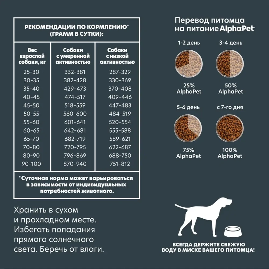 Сухой корм ALPHAPET Superpremium Beef &amp; Giblets для взрослых собак крупных пород, с говядиной и потрошками, 12 кг фото 3