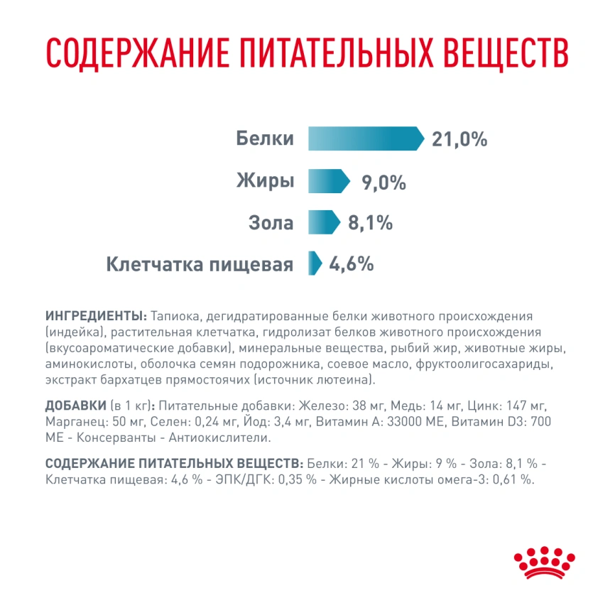 Сухой корм Royal Canin Sensitivity Control для собак при пищевой аллергии, 7 кг фото 5