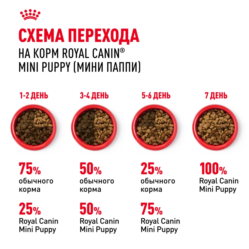 Сухой корм Royal Canin Mini Puppy для щенков, 4 кг фото 6