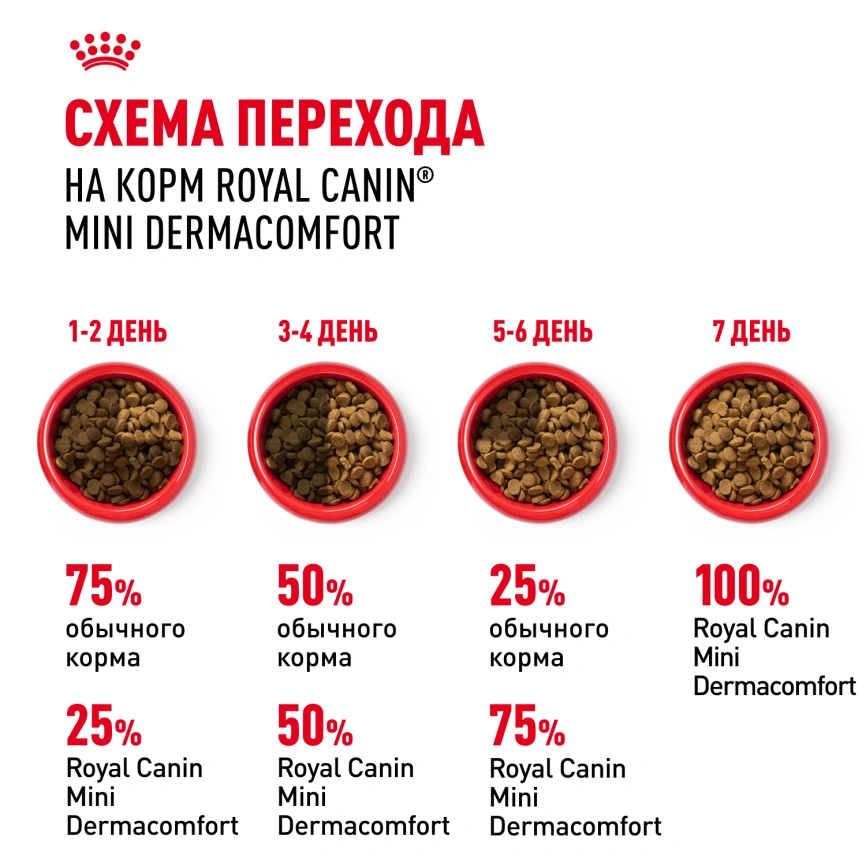 Сухой корм Royal Canin Mini Dermacomfort для собак, 3 кг фото 7
