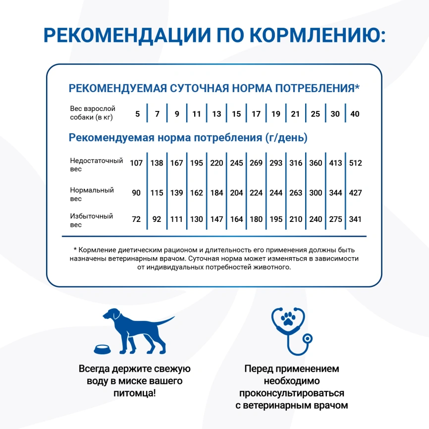 Диетический корм Monge VetSolution Dog An-Hydro для собак, при пищевой непереносимости, 9 кг фото 5