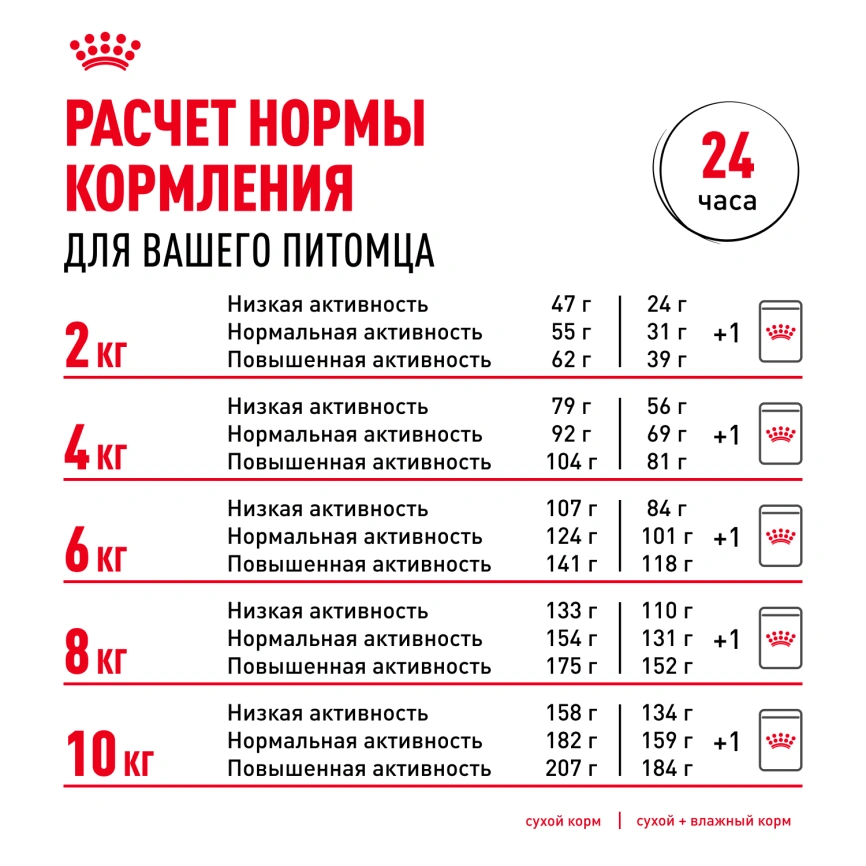 Сухой корм Royal Canin Dachshund Adult для собак породы такса, 1,5 кг фото 8