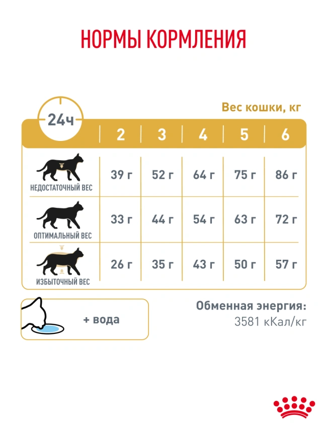 Сухой корм Royal Canin Urinary S/O для кошек при мочекаменной болезни, 7 кг фото 25