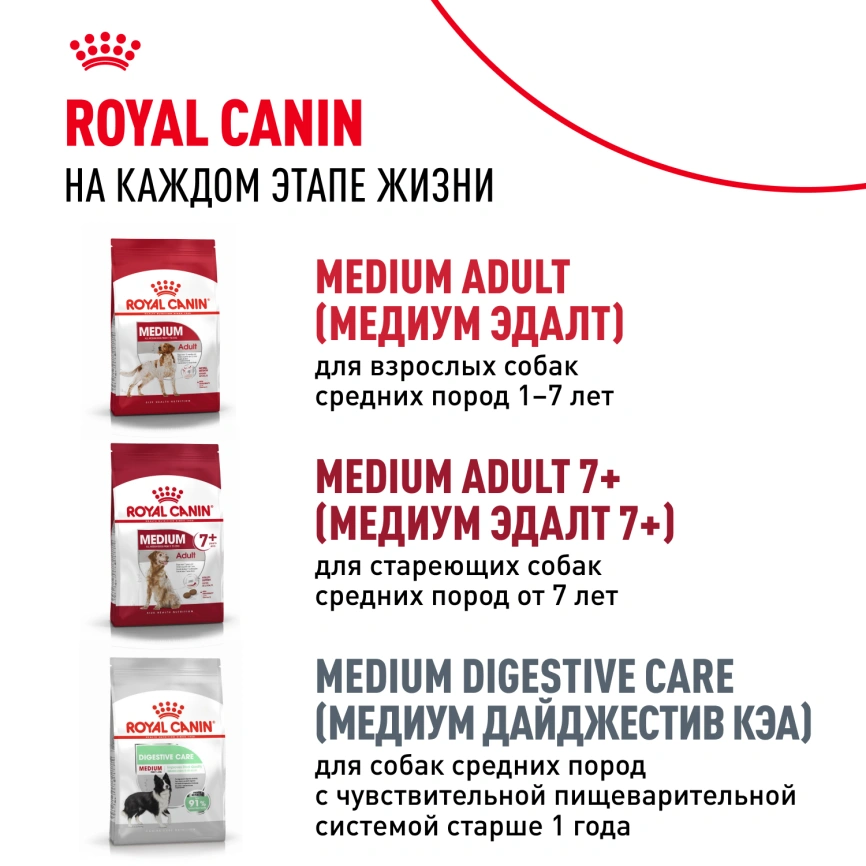 Сухой корм Royal Canin Medium Puppy для щенков, 14 кг фото 9