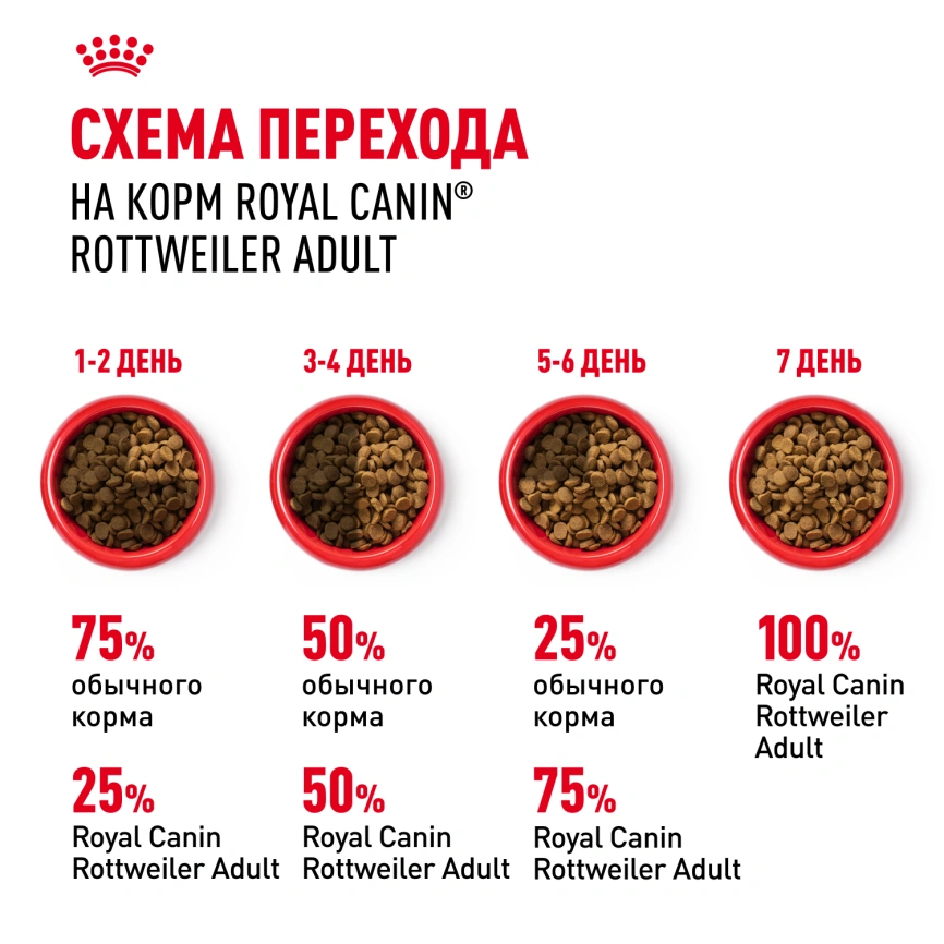 Сухой корм Royal Canin Rottweiler Adult для взрослых собак, 12 кг фото 6