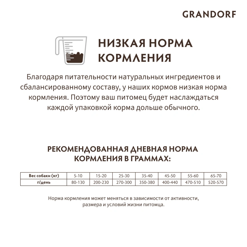 Сухой корм Grandorf Rabbit & Turkey Med & Maxi для взрослых собак средних и крупных пород, 1 кг фото 10