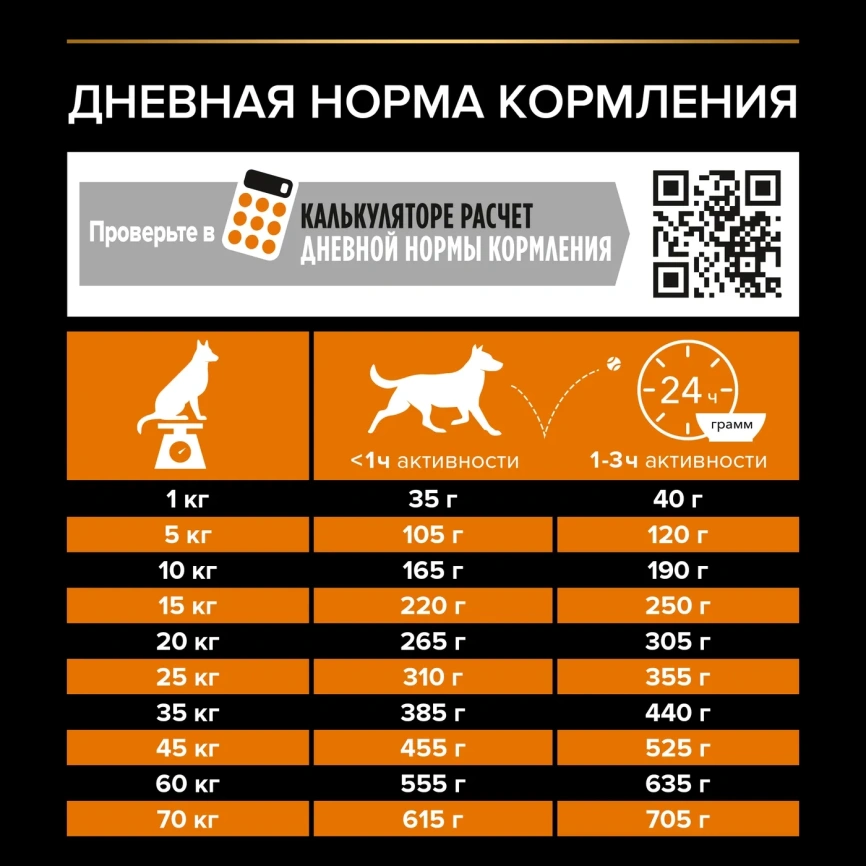 Сухой корм PRO PLAN Chicken для взрослых собак средних пород, с высоким содержанием курицы, 18 кг фото 5