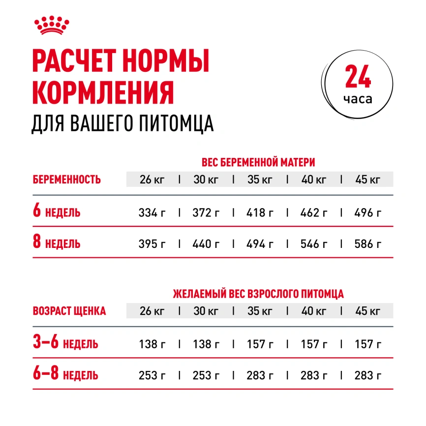 Сухой корм Royal Canin Maxi Starter Mother & Babydog для собак, 4 кг фото 15