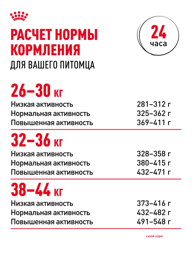 Сухой корм Royal Canin Maxi Adult для собак, 15 кг фото 20