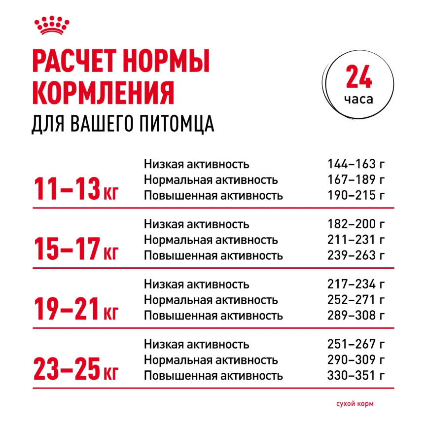 Сухой корм Royal Canin Medium Digestive Care для собак, 12 кг фото 8