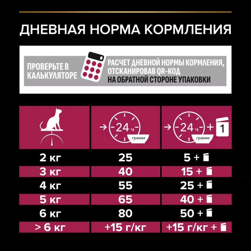 Сухой корм PRO PLAN Duck &amp; Liver для взрослых стерилизованных кошек и кастрированных котов, с высоким содержанием утки и печенью, 3 кг фото 6