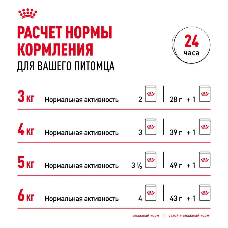 Влажный корм Royal Canin Sterilised паштет для стерилизованных кошек старше 1 года, пауч, 85 г фото 9
