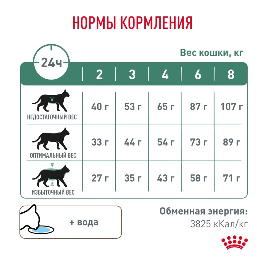 Сухой корм Royal Canin Diabetiс для кошек, 350 г фото 6