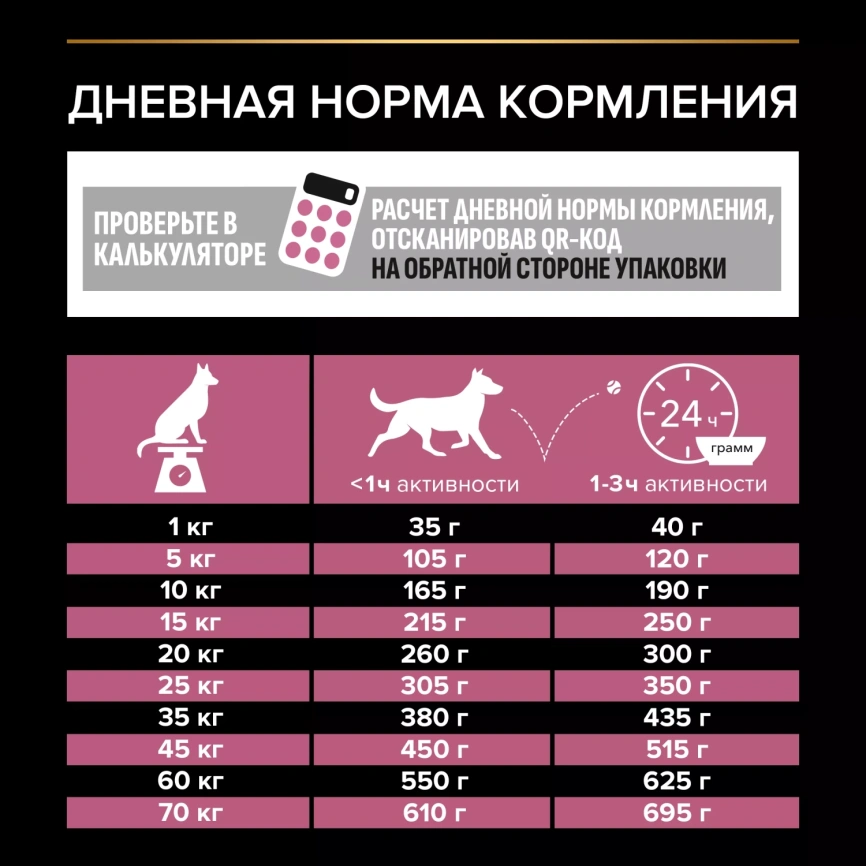 Сухой корм PRO PLAN Salmon для взрослых собак средних пород с чувствительной кожей, с высоким содержанием лосося, 7 кг фото 4
