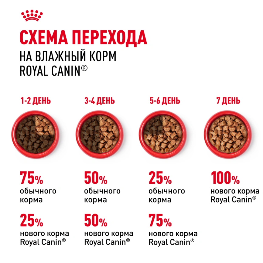 Влажный корм Royal Canin Sterilised паштет для стерилизованных кошек старше 1 года, пауч, 85 г фото 7