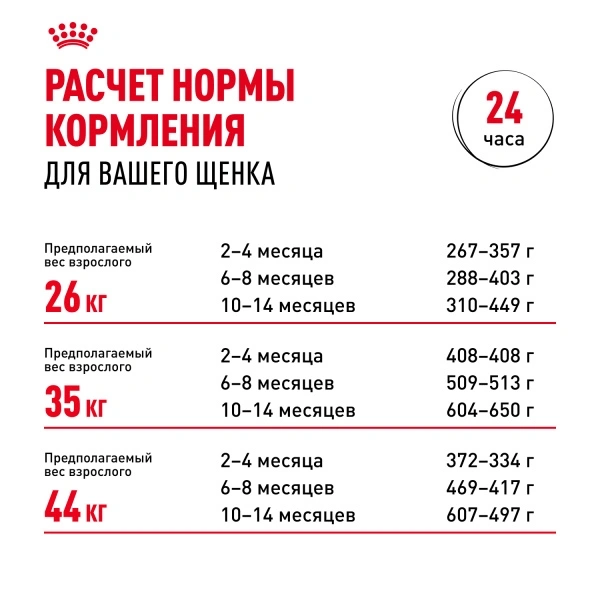 Сухой корм Royal Canin German Shepherd Puppy для щенков, 3 кг фото 7