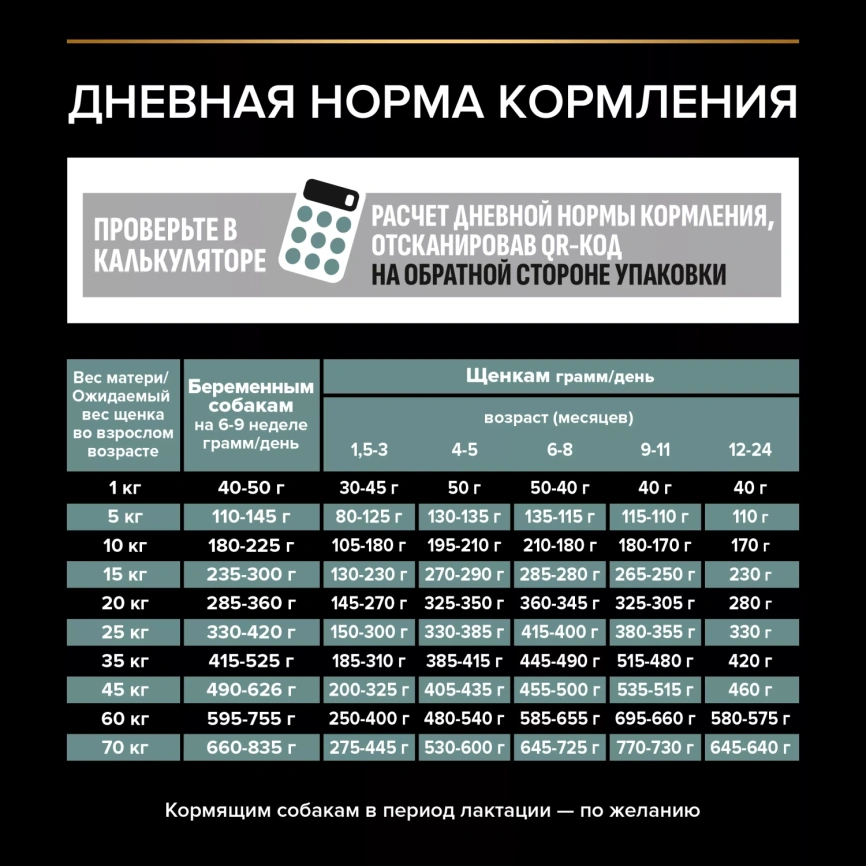 Сухой корм PRO PLAN Lamb для щенков средних пород с чувствительным пищеварением, с высоким содержанием ягненка, 1,5 кг фото 5
