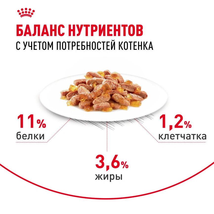 Влажный корм Royal Canin Kitten в желе для котят до 12 месяцев, пауч, 85 г фото 4