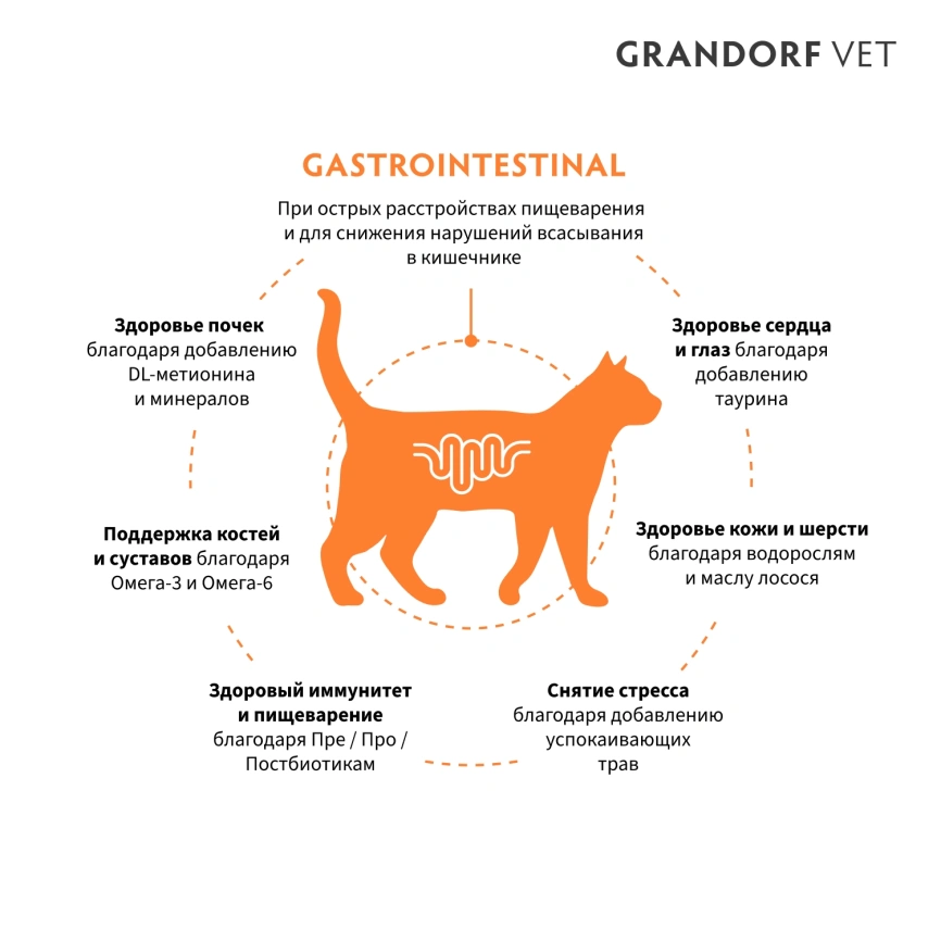 Сухой корм Grandorf Veterinary Gastrointestinal для кошек при расстройствах пищеварения, 2 кг фото 2