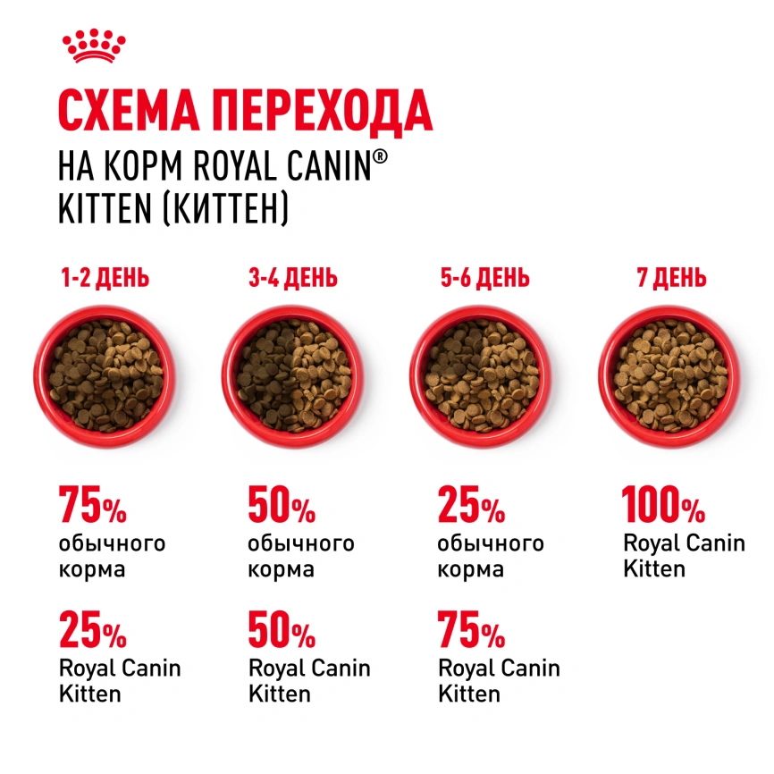 Сухой корм Royal Canin Kitten для котят, 10 кг фото 8