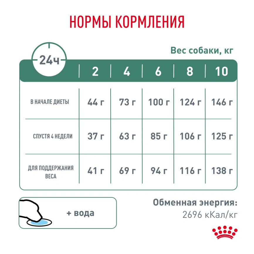 Сухой корм Royal Canin Satiety Small Dogs для собак мелких пород для снижение веса, 3 кг фото 7