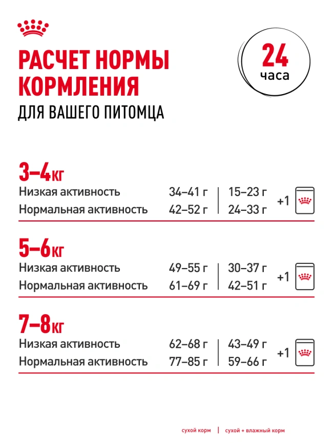 Сухой корм Royal Canin British Shorthair для кошек породы британская короткошерстная, 4 кг фото 30